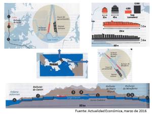 Canal Panamá1