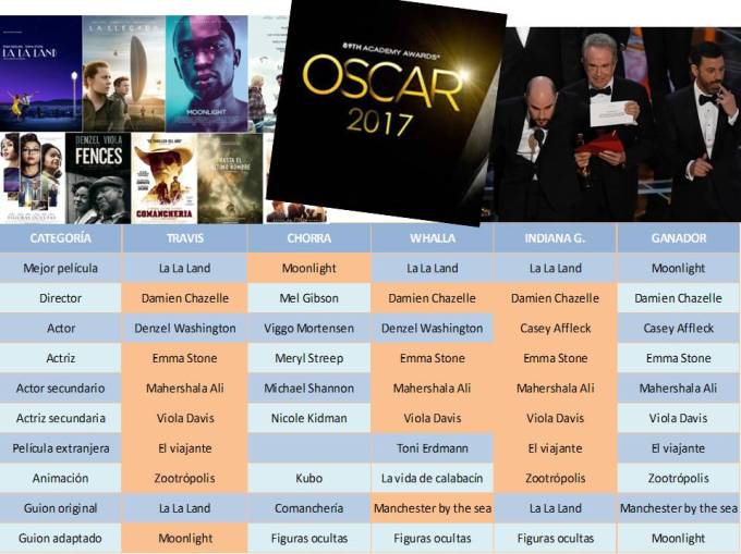 oscar-2017