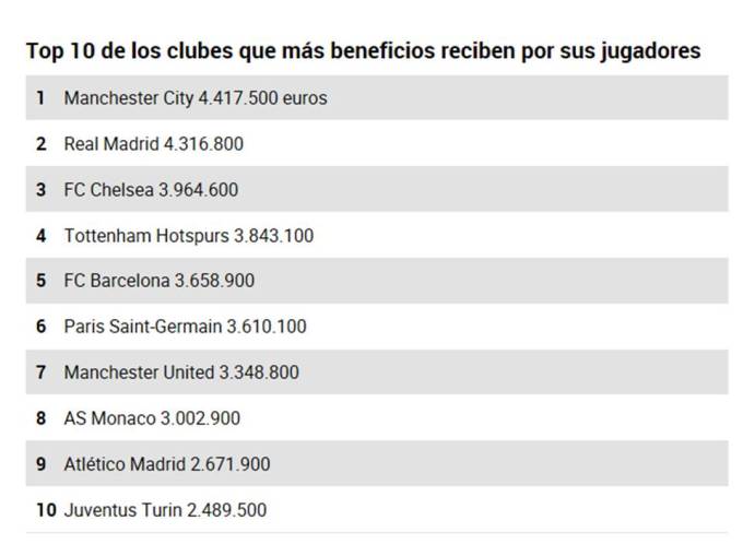 Clubes cobro Mundial