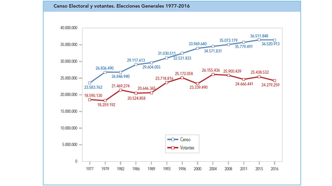 Elecciones generales