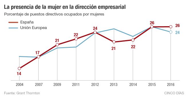 8M Mujeres directivas