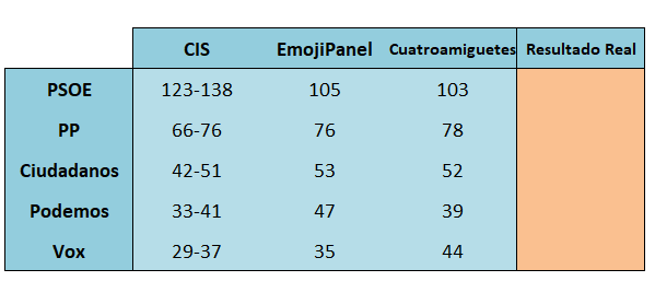 Las encuestas, el CIS de Tezanos y mis grupos de Whatsapp | Cuatro ...