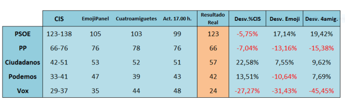 Encuestas 12