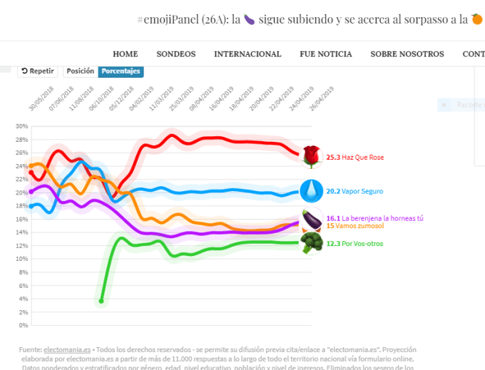 Encuestas 5