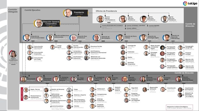 Organigrama_2019_LaLiga