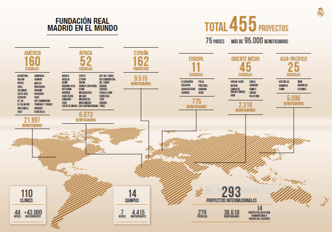 Fundación Real Madrid