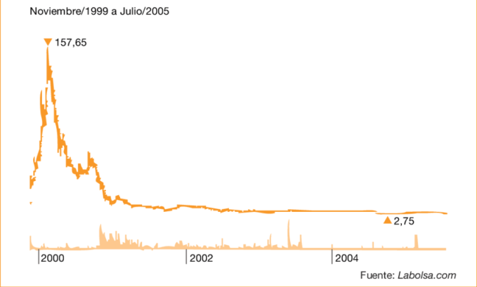 Análisis de bolsa 2