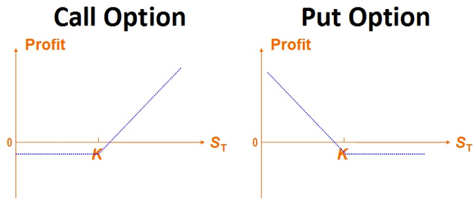 Análisis de bolsa 3