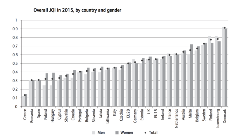 European Job Quality Index