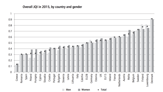 European Job Quality Index
