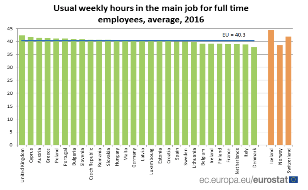 Eurostat horas de jornada