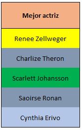 Óscar actriz