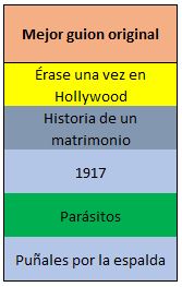 Óscar guion original