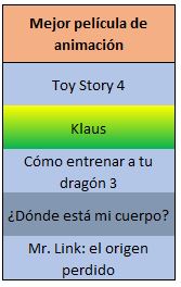 Óscar película animación