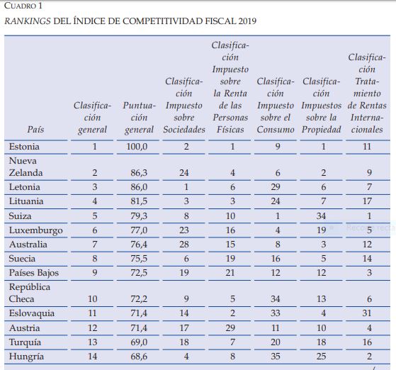 Ranking 2019 ICF 1