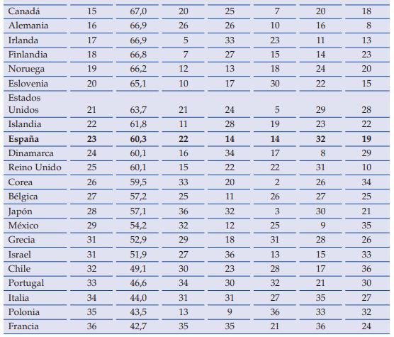 Ranking 2019 ICF 2