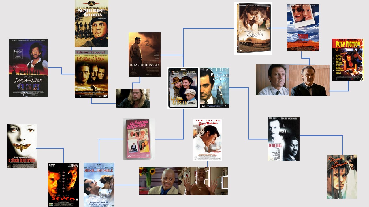 Película de pelis del desván