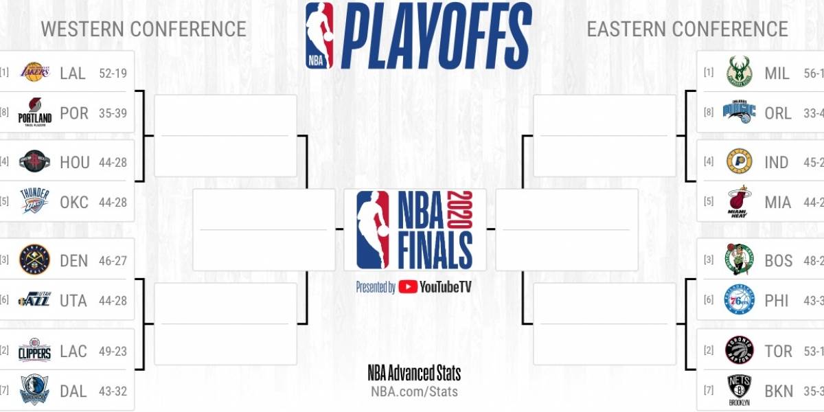 NBA playoffs 2020